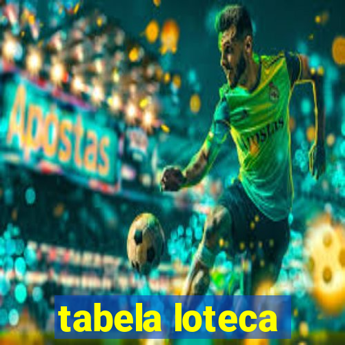 tabela loteca